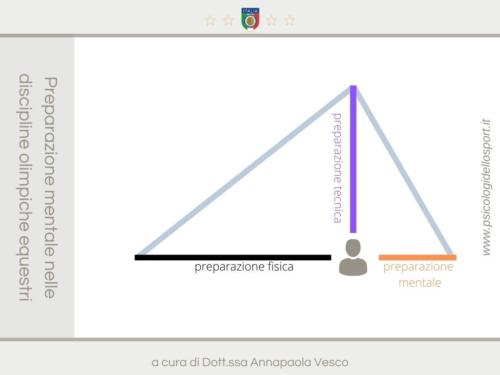 psy sport psycho preparazione mentale annapaola vesco www.psicologidellosport.it 2
