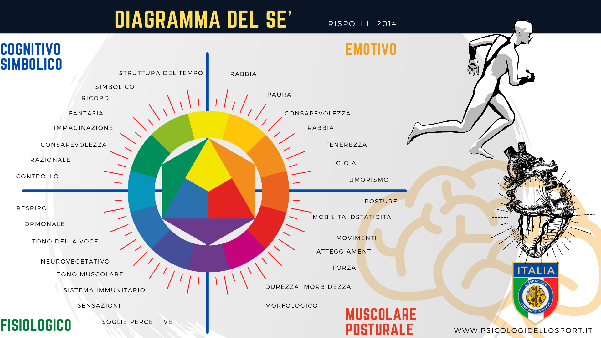 cognitivo simbolico psicologi dello sport e dell esercizio baldassarri bargnani sgherri