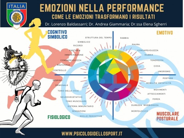 emozioni e sport psicologi dello sport e dell'esercizio psicologia sport bargnani sgerri baldassarri giammaria