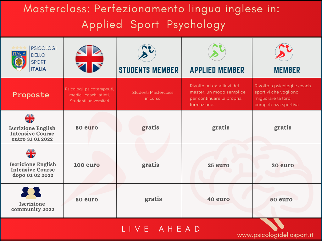 corso inglese apllied sport psy COMMUNITY PSICOLOGIA APPLICATA, SPORT E PRESTAZIONE UMANA