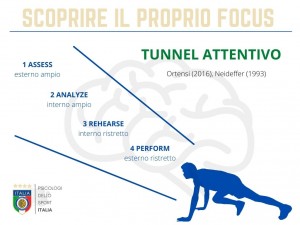 Modello Ortensi, Psicologi dello sport ITALIA, Dott. Alessandro Maraldo