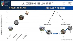 Modelli Anna Venturini Psicologi dello Sport ITALIA