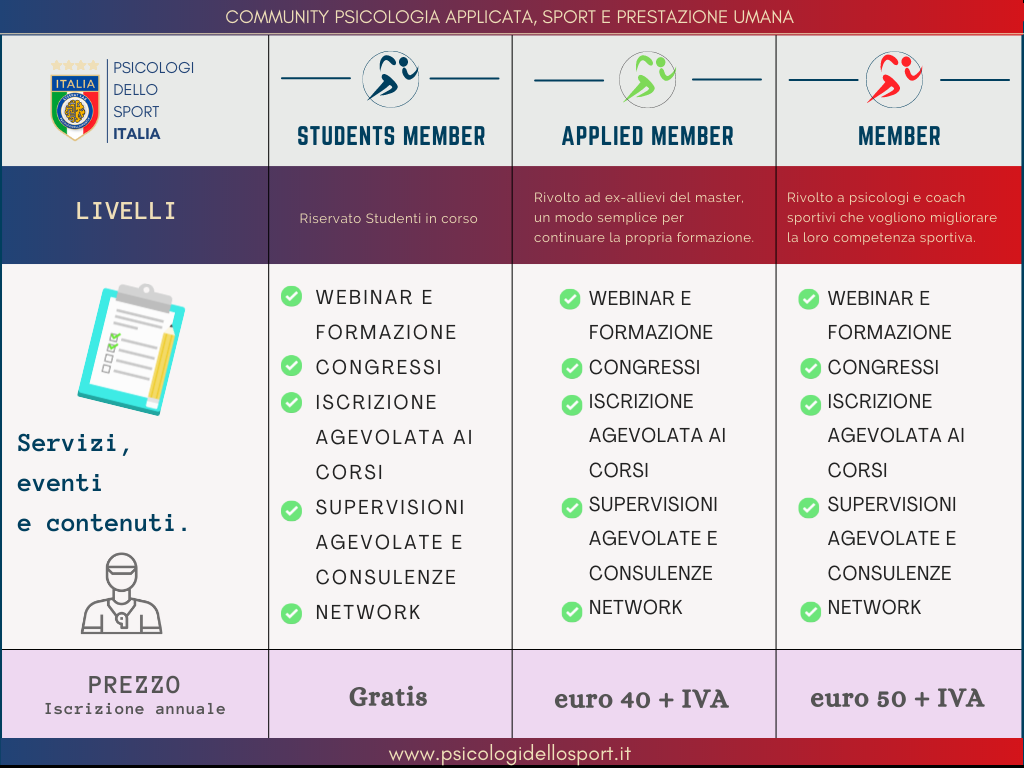 COMMUNITY PSICOLOGIA APPLICATA, SPORT E PRESTAZIONE UMANA