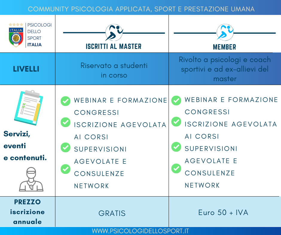 community psicologia applicata